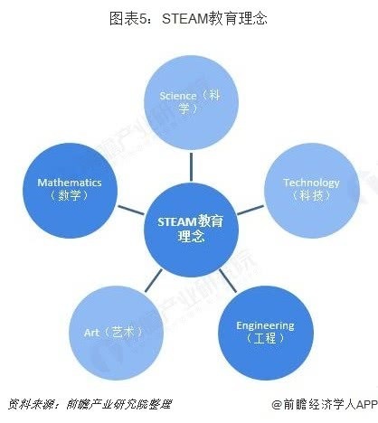 益智玩具行業市場分析:STEAM教育理念帶動高品質玩具市場