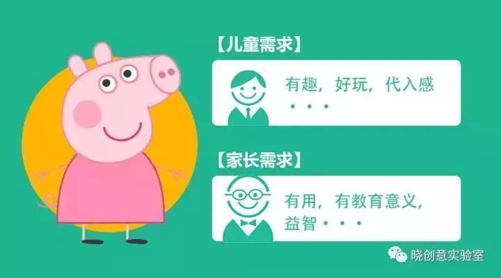 小豬佩奇：成功兒童 IP 背后的商業邏輯和方法論